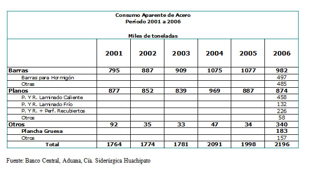consumo2001-2006.jpg