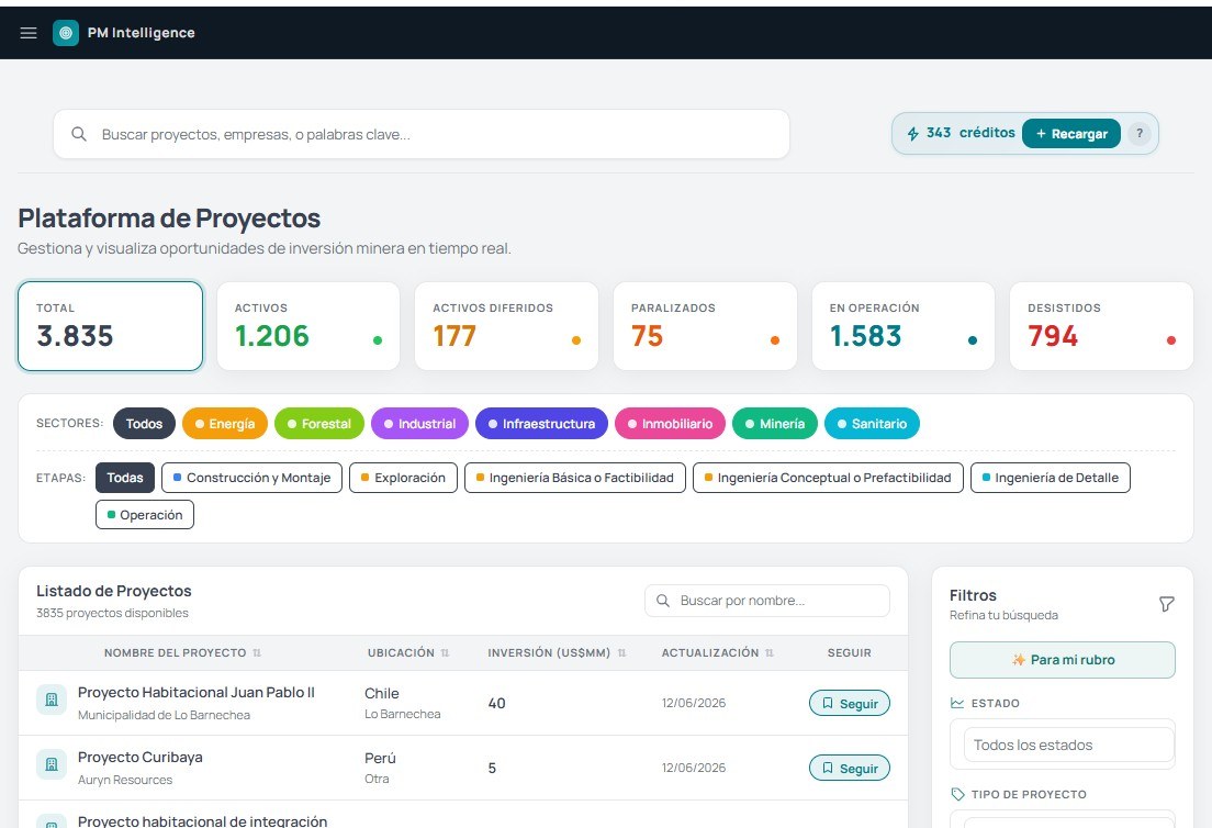 Plataforma de Proyectos