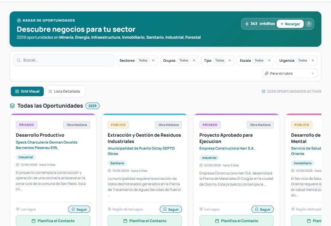 Radar de Oportunidades en la plataforma