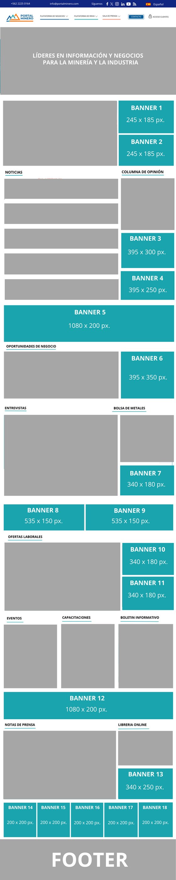 Mapa de los banners de la Home de Portal Minero con sus medidas en píxeles
