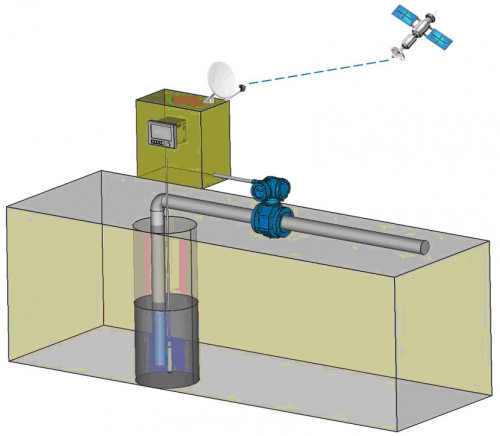 Endress+Hauser ofrece solución inteligente para medición autónoma de pozos de agua