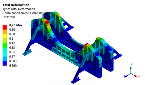 Syntec aseguró la continuidad operacional de molino SAG, tras diseñar elementos auxiliares para cambio de trunnion