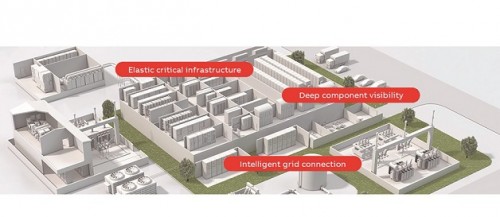 ABB destacará soluciones inteligentes de energía en Data Centre World 2019