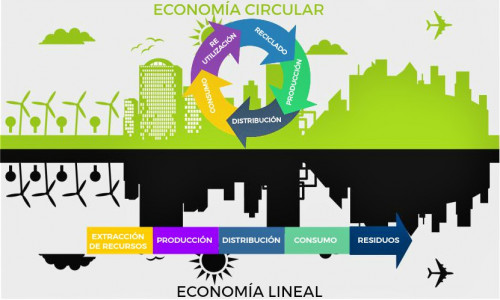 Colegio de Ingenieros plantea cómo avanzar en economía circular compartida
