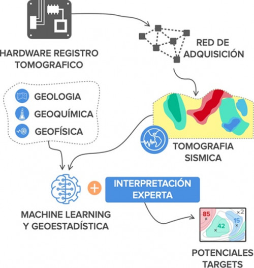 Tomografía Sísmica: Una Herramienta Complementaria para la Exploración Minera