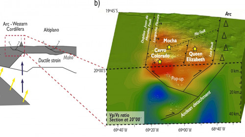 Estudio del AMTC demuestra el potencial de la tomografía sísmica como método de exploración del subsuelo