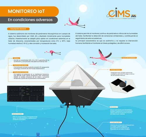 CIMS impulsa innovación tecnológica para fortalecer la gestión hídrica en la minería
