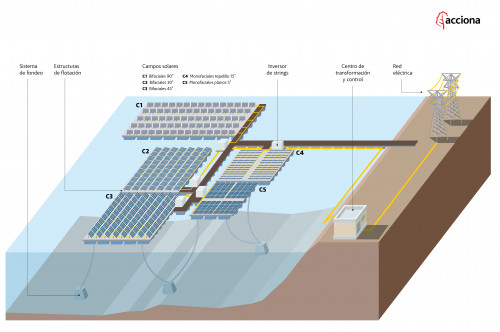 ACCIONA instala la primera planta fotovoltaica flotante conectada a red en España
